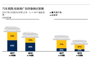 汽車(chē)品牌數(shù)字化廣告 成就先鋒市場(chǎng)的驅(qū)動(dòng)引擎