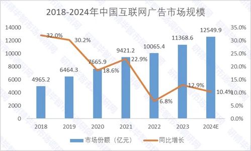 十年磨一劍，小紅書盈利后的廣告業務 機遇與挑戰并存