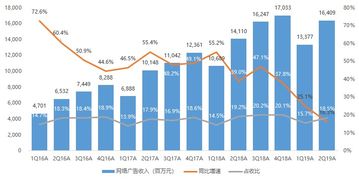 騰訊2Q19業績快評 收入略遜預期，調整后凈利超預期2.5%，微信MAU再創新高達11.3億
