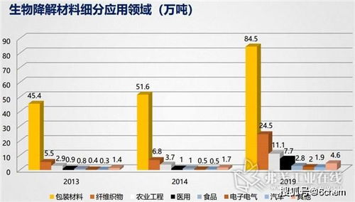 一文搞清中國化工新材料產業，就是這么全面！