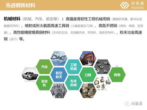 化工新材料重點產品研究報告